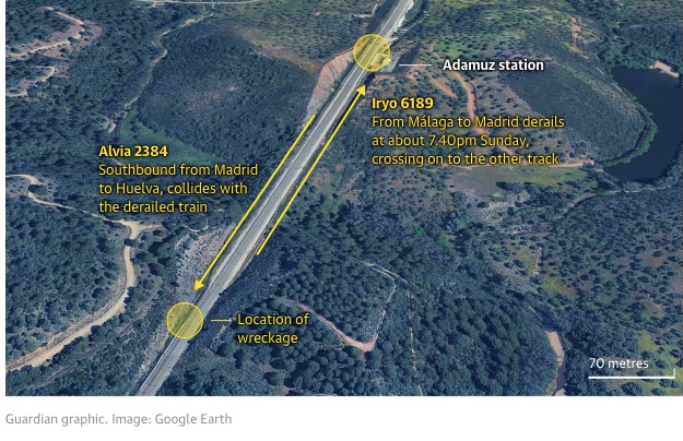 Σιδηροδρομική Τραγωδία στην Ισπανία